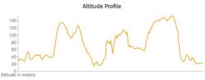 Beast Altitude Profile